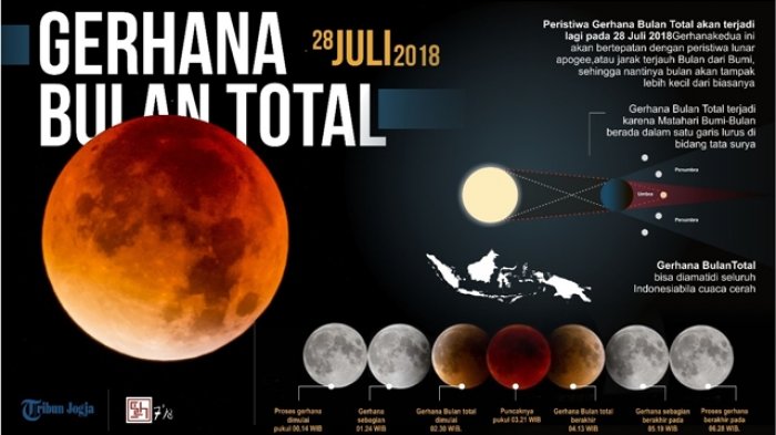 Gerhana bulan total blood moon 20180726