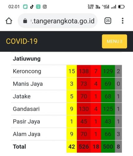 W.A Warga Jatake, Keluhkan Data Covid-19, Yang Tidak Sesuai dengan Fakta di TKP.
