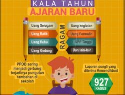 SMP PGRI Cikande Diduga Jadi Ladang Bisnis, Dari Biaya Daftar, Seragam, Buku dan Biaya Tak Terduga, Wali murid Jadi Sapi Perah