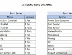 Penjelasan Kepala Sekolah SDN 03 Bantar Kambing Terkait Pendistribusian Program Makan Bergizi Gratis (MBG)