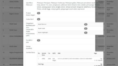 Rizwan: Rakyat Susah, Pemkab Bogor Malah Siapkan Rp11 Miliar untuk Tanam Rumput