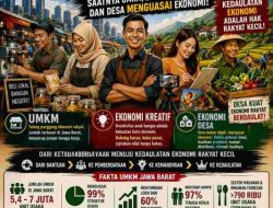 Rakyat Jangan Jadi Penonton: Saatnya UMKM, Ekonomi Kreatif, dan Desa Menguasai Ekonomi!
