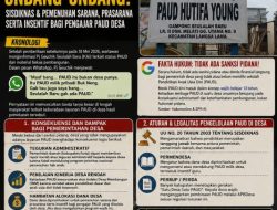 Polemik PAUD di Seulalah Baru Kian Menguat, Dugaan Ketidakpatuhan Terhadap Amanat Sisdiknas Jadi Sorotan Publik