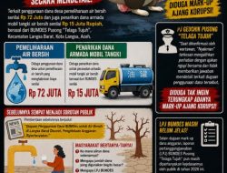 Dugaan Pengelolaan Dana BUMDes Pusong Telaga Tujuh Disorot, Pj Geuchik Dinilai Belum Berikan Penjelasan Rinci