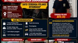 Satresnarkoba Polres Kutai Barat Amankan Terduga Pengedar, Belasan Paket Sabu Disita
