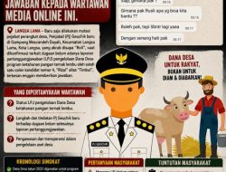 Pj Geuchik Baru Meurandeh Dayah Belum Berikan Tanggapan Soal Dugaan Belum Rampungnya LPJ Program Ketahanan Pangan