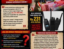 Dugaan Pengadaan Radio HT di 66 Gampong Kota Langsa Disorot, Pemerhati Minta Aparat Segera Lakukan Penyelidikan
