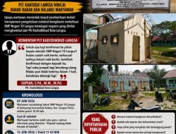 Plt Kadisdik Langsa Dinilai Lempar Tanggung Jawab Saat Dimintai Klarifikasi Terkait Material Bongkaran SMP Negeri 10
