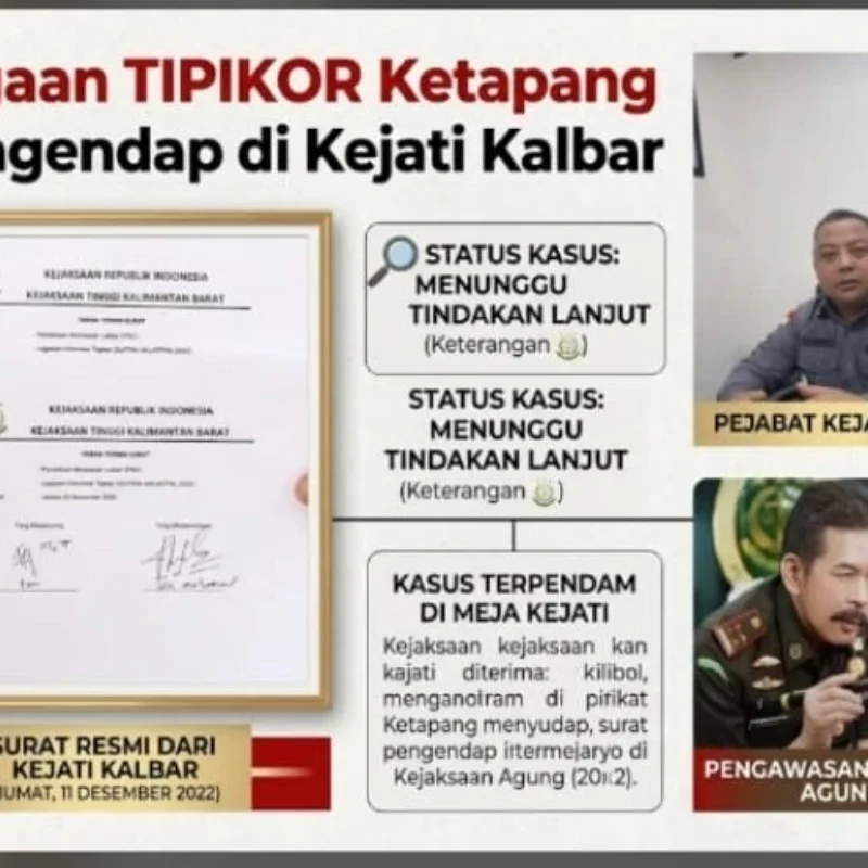PWK Desak Kejati Kalbar Segera Berikan Kepastian Hukum Dua Laporan yang Mengendap